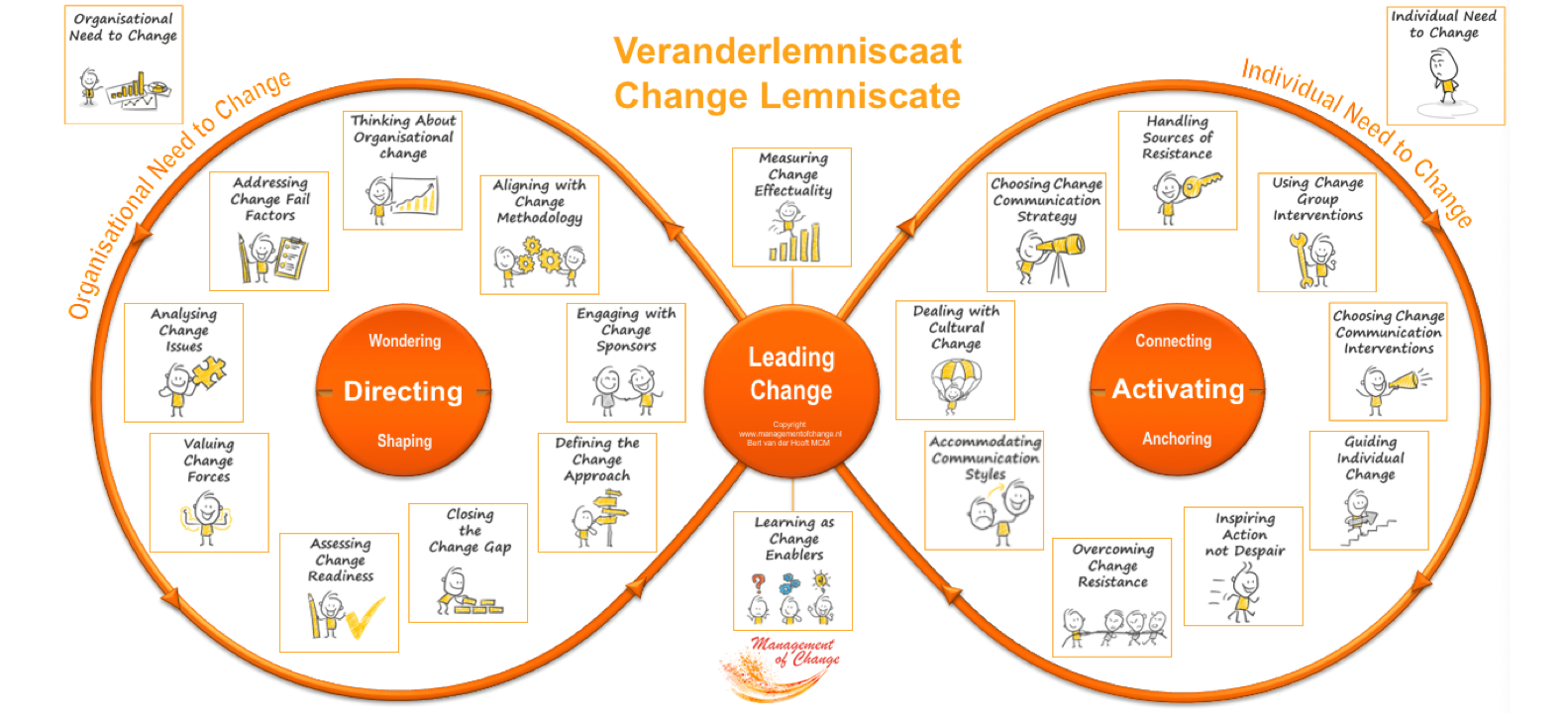 Course Image Change Lemniscate